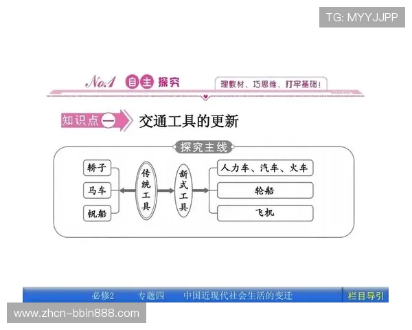 bbin游戏开发过程中常用的技术框架与工具选择指南