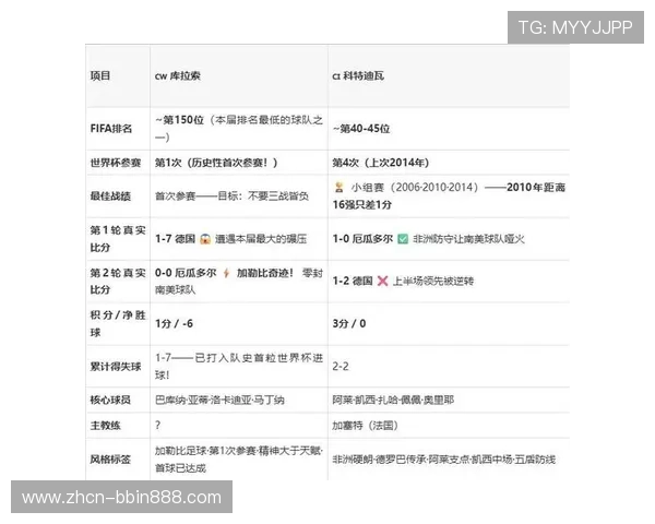 世界杯库拉索对科特迪瓦比赛直播安排及赛前球队分析与预测